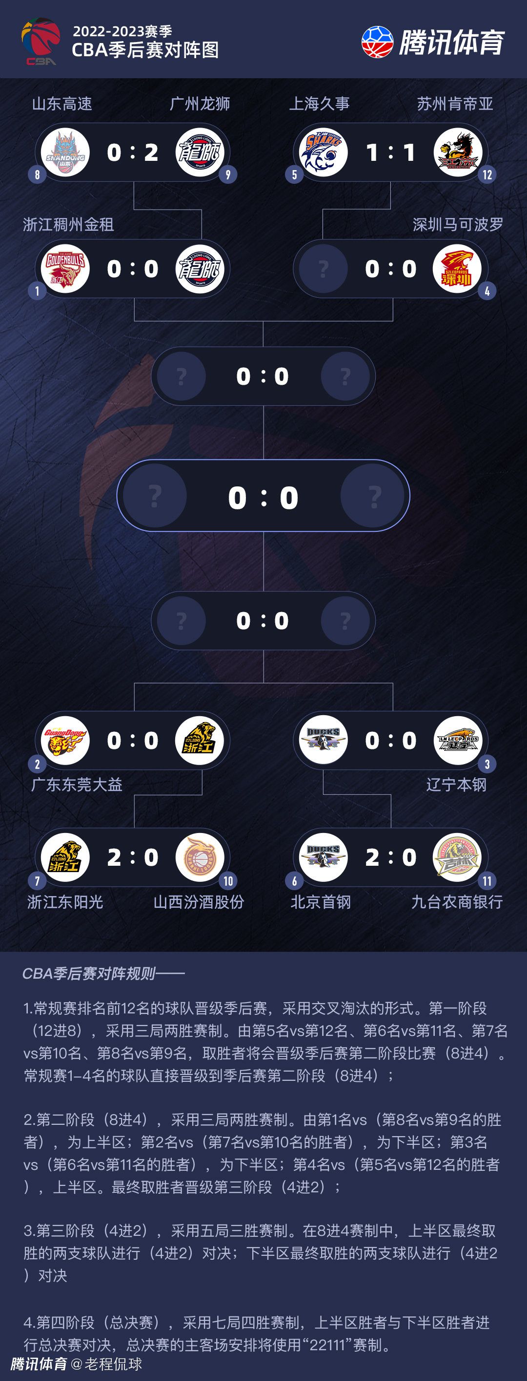 这是其他真公知们早就玩烂了的手段，但其实不故障公知们的粉丝陆教员再吃一次。